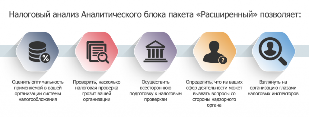 Насколько ю